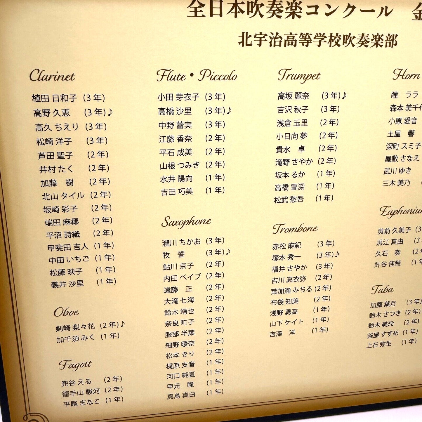 Sound! Euphonium 10th Anniversary Event all Character Fine Graph & name list