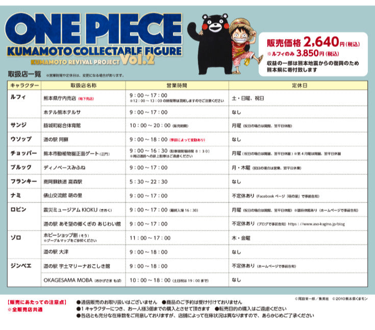 Tony Tony Chopper WCF ONE PIECE Kumamoto Reconstruction Project Figure Vol.2