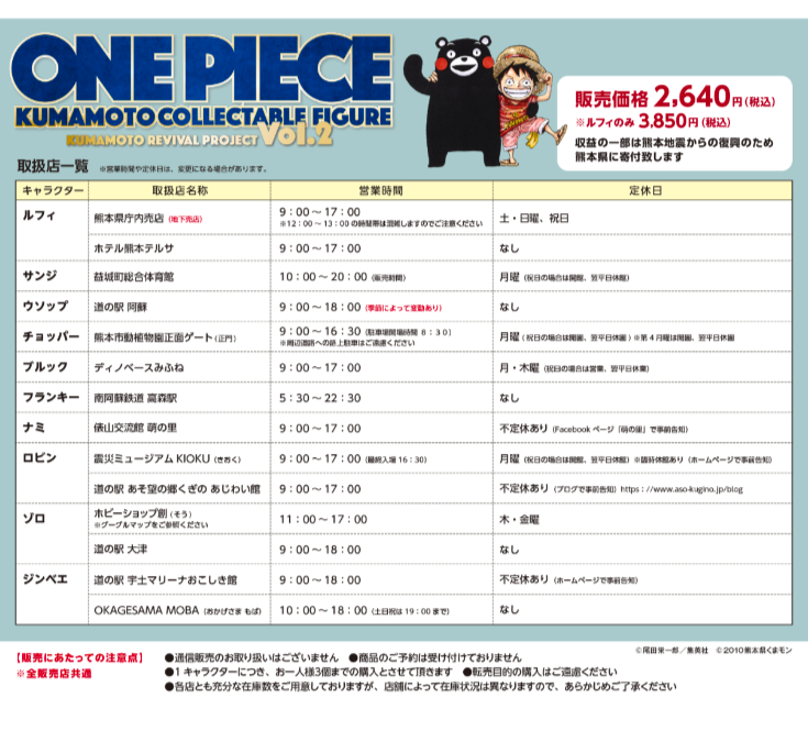 Sanji WCF ONE PIECE  Kumamoto Reconstruction Project Figure Vol.2 [express]21