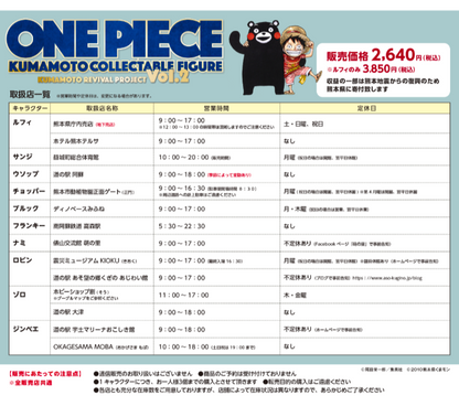 Franky WCF ONE PIECE Kumamoto Reconstruction Project Figure Vol.2 [express]2